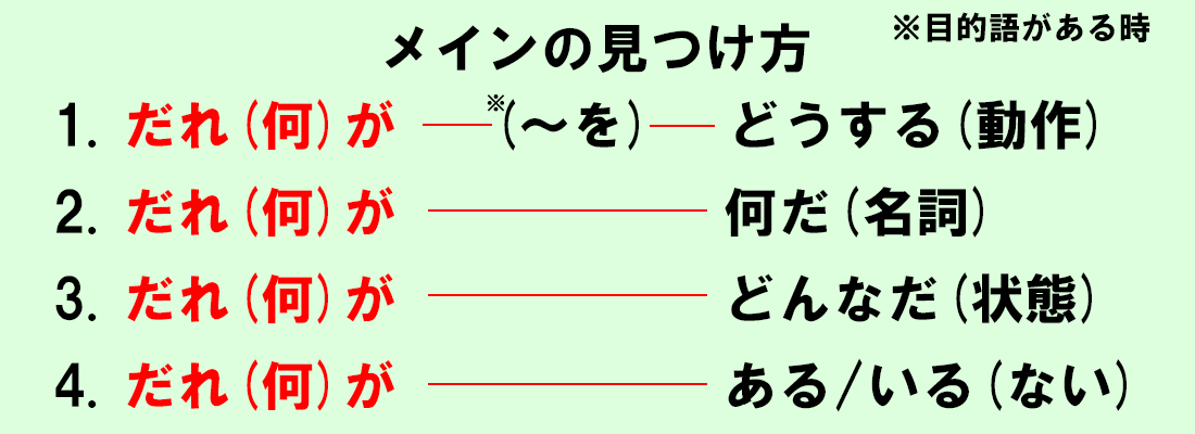 中学で習う関係代名詞を完全攻略その4 英作文のコツ 中学英語文法 がこない独学応援ブログ