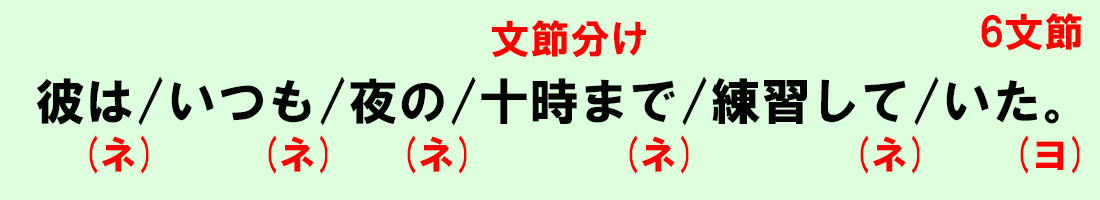 単語の完璧な分け方をマスターせよ その1 基礎と間違えやすいポイント2つ 中学国語文法 がこない独学応援ブログ