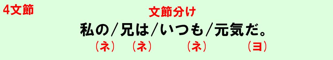 単語の完璧な分け方をマスターせよ その2 だ です の見分け 中学国語文法 がこない独学応援ブログ