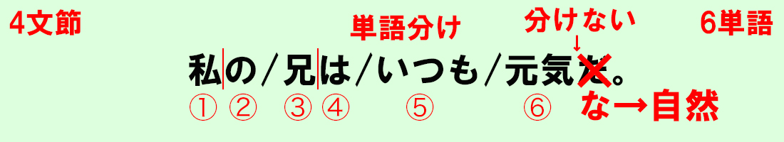 単語の完璧な分け方をマスターせよ その2 だ です の見分け 中学国語文法 がこない独学応援ブログ