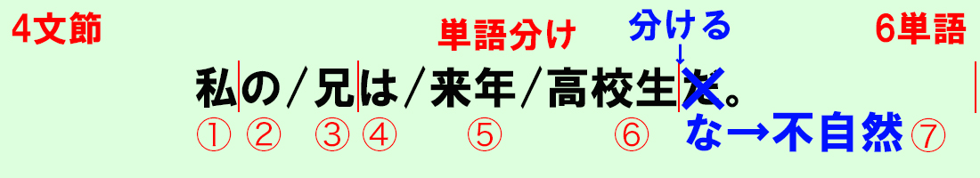 単語の完璧な分け方をマスターせよ その2 だ です の見分け 中学国語文法 がこない独学応援ブログ