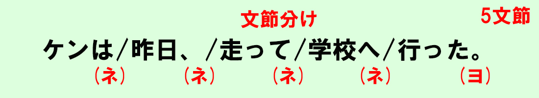 単語の完璧な分け方をマスターせよ その1 基礎と間違えやすいポイント2つ 中学国語文法 がこない独学応援ブログ