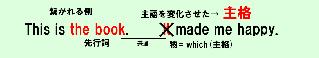 中学で習う関係代名詞を完全攻略その3 関係代名詞の格の見分け方 中学英語文法 がこない独学応援ブログ