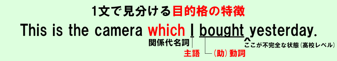 中学で習う関係代名詞を完全攻略その3 関係代名詞の格の見分け方 中学英語文法 がこない独学応援ブログ