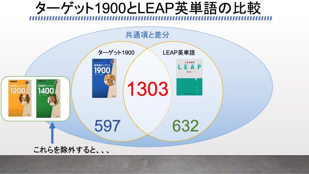 ターゲット1900とleap英単語の収録単語をプログラミングの配列で比較 がこない独学応援ブログ