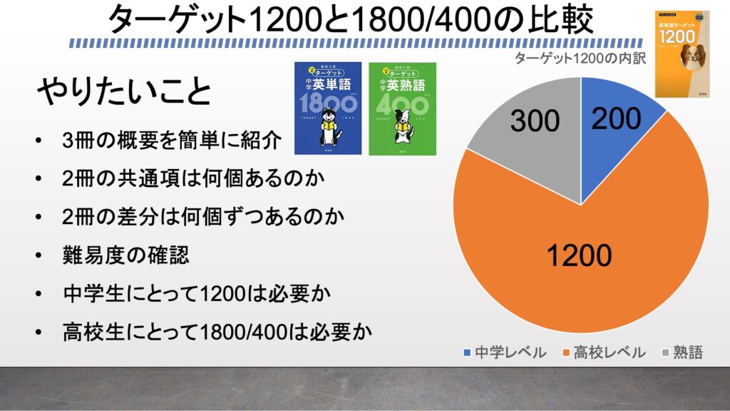 ターゲット10 高校用 とターゲット1800 400 中学用 をプログラミングの配列で比較 がこない独学応援ブログ