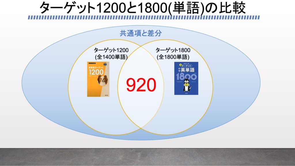 ターゲット10 高校用 とターゲット1800 400 中学用 をプログラミングの配列で比較 がこない独学応援ブログ