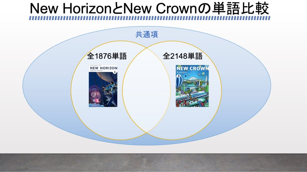 New Horizonとnew Crownの収録単語をプログラミングで比較してみた がこない独学応援ブログ