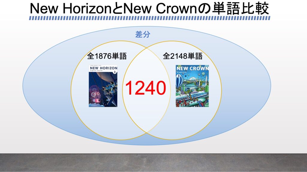 New Horizonとnew Crownの収録単語をプログラミングで比較してみた がこない独学応援ブログ