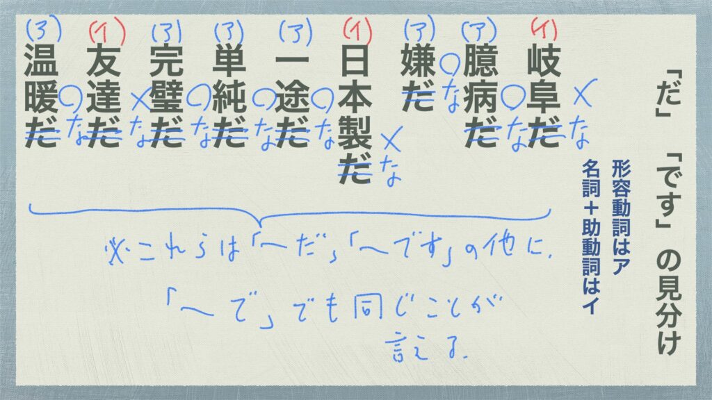 形容動詞とはどんな品詞 品詞の分類4 中学国語文法 がこない独学応援ブログ