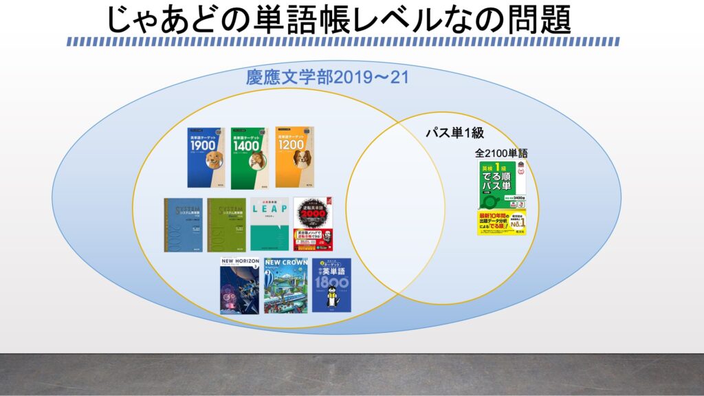 慶應英語に追加する2冊目の単語帳はどれがいいのか 3年分のカバー率をもとに14冊を検証 ターゲット システム英単語 Leap 逆転英単語 パス単 など がこない独学応援ブログ
