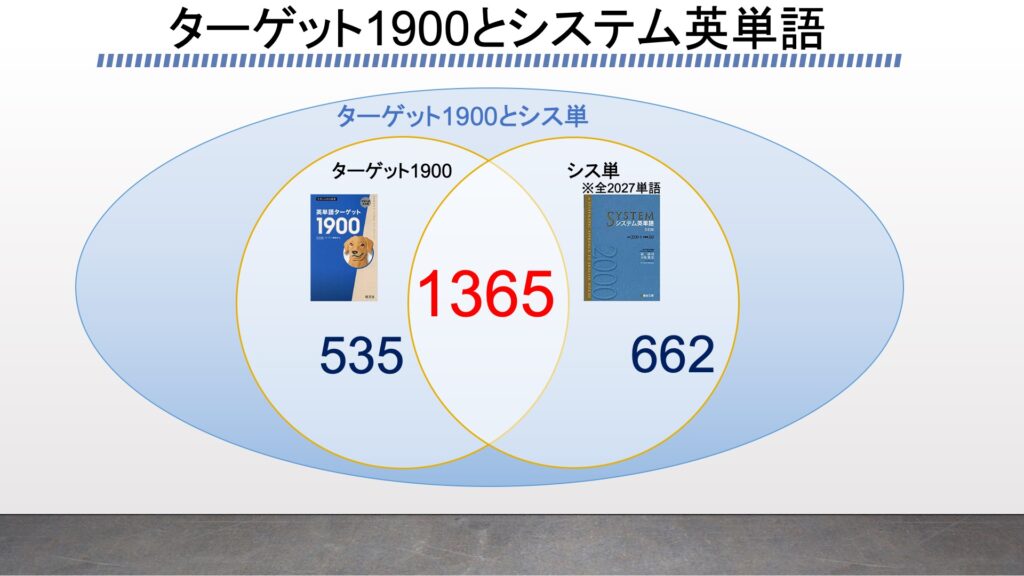 ターゲット1900とシステム英単語をプログラミングの配列で検証 どちらもまだまだ戦えることを 京大英語3年分のカバー率によって主張 がこない独学応援ブログ