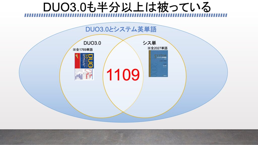 Duo3 0レビュー 主要単語帳3冊とプログラミングの配列で比較検証してみた ターゲット1900 システム英単語 Leap 共通テストカバー率 がこない独学応援ブログ