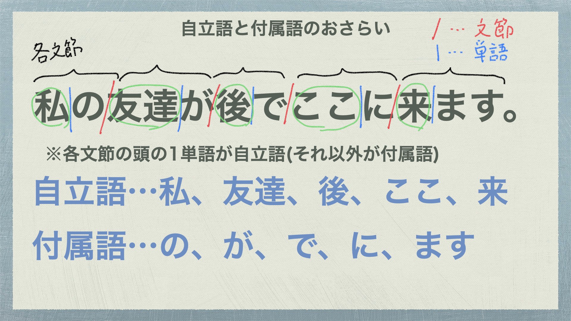 助詞4種類の見分け方をマスターせよ 格助詞 副助詞 終助詞 接続助詞 中学国語文法 がこない独学応援ブログ