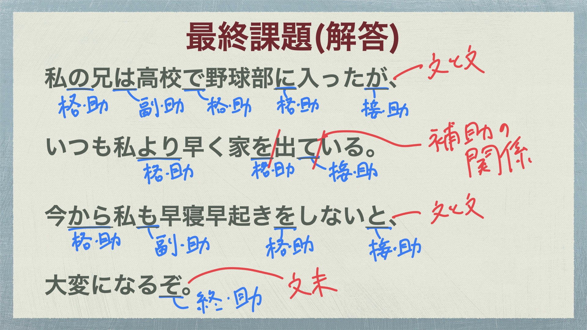 格 助詞 覚え 方