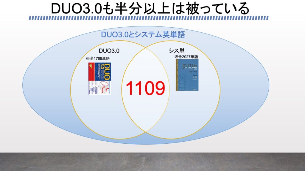 DUO3.0とシステム英単語の被り