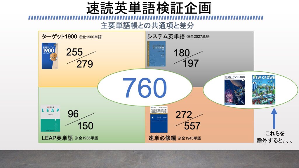 速読英単語必修編レビュー 上級編と繋げるメリットをプログラミングの検証から説明する ターゲット システム英単語 Leap がこない独学応援ブログ