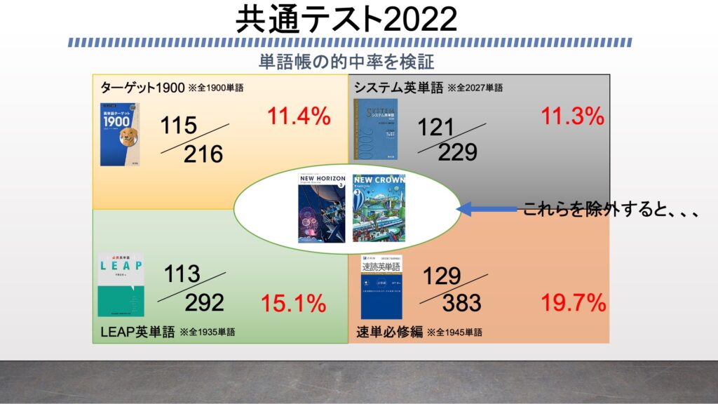 速読英単語必修編レビュー 上級編と繋げるメリットをプログラミングの検証から説明する ターゲット システム英単語 Leap がこない独学応援ブログ