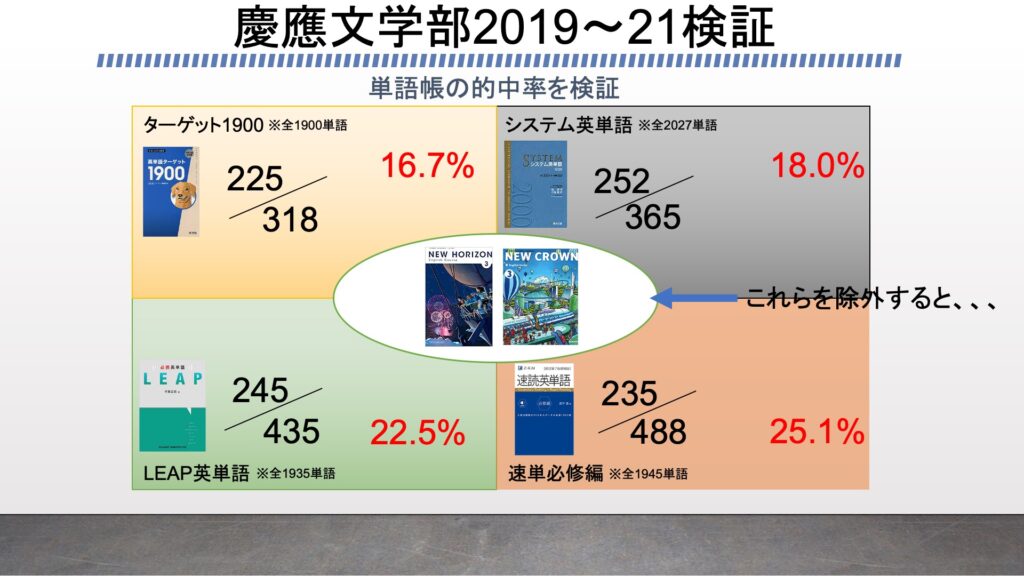 速読英単語必修編レビュー 上級編と繋げるメリットをプログラミングの検証から説明する ターゲット システム英単語 Leap がこない独学応援ブログ