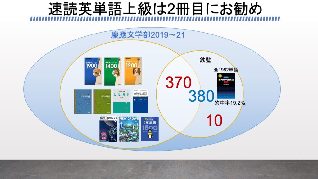 速読英単語必修編レビュー 上級編と繋げるメリットをプログラミングの検証から説明する ターゲット システム英単語 Leap がこない独学応援ブログ