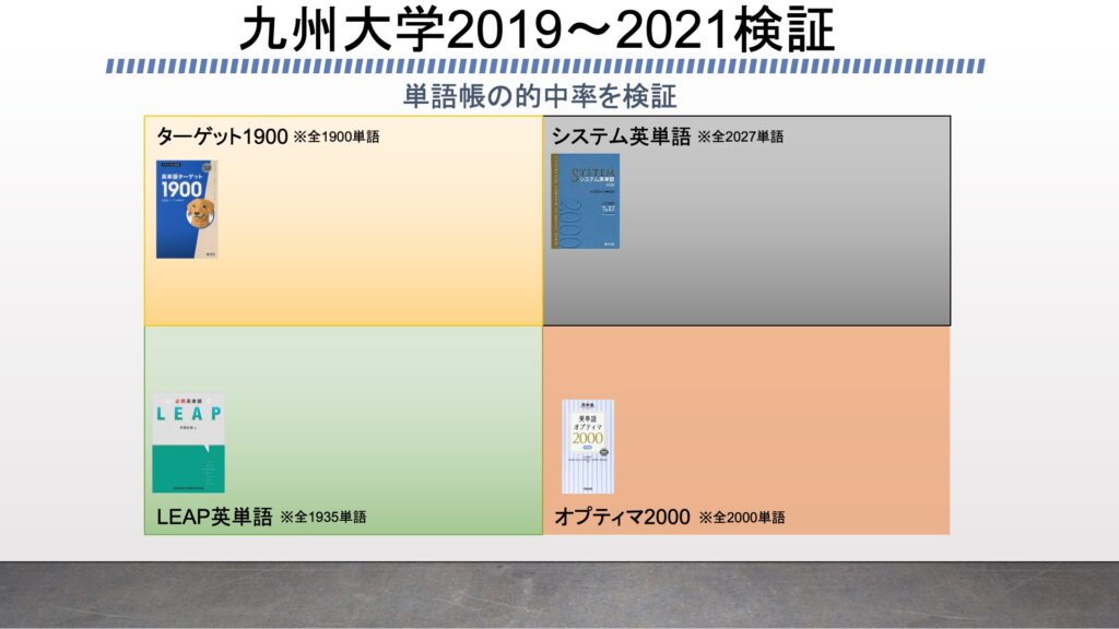 九州大学の英語の単語帳レベルをプログラミングで15冊検証 ターゲット1900 1400 10 システム英単語 ベーシック Leap オプティマ など がこない独学応援ブログ