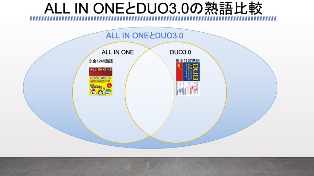 All In One徹底レビュー2 Duo3 0やターゲット1000との熟語被りをプログラミングで検証 がこない独学応援ブログ