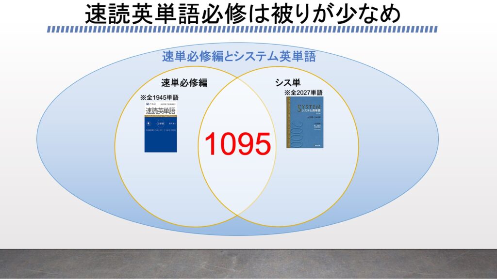 速読英単語必修編レビュー 上級編と繋げるメリットをプログラミングの検証から説明する ターゲット システム英単語 Leap がこない独学応援ブログ