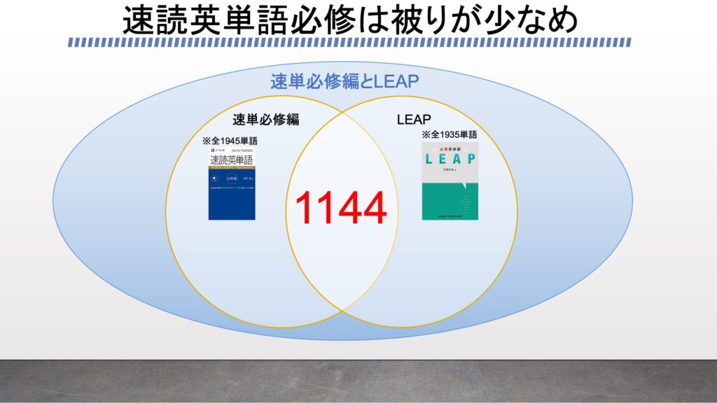 速読英単語必修編レビュー 上級編と繋げるメリットをプログラミングの検証から説明する ターゲット システム英単語 Leap がこない独学応援ブログ
