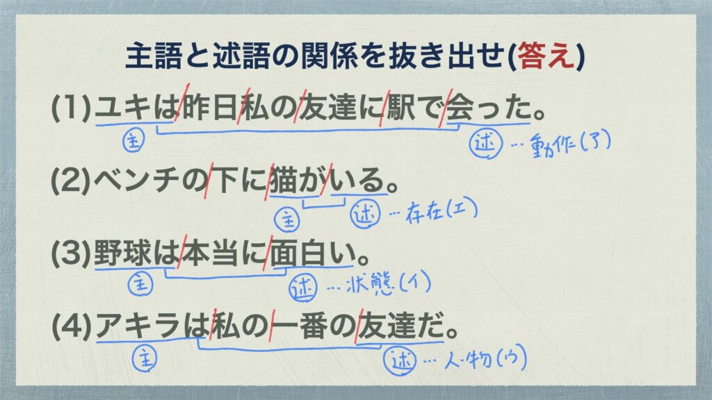 主語と述語の関係 修飾と被修飾の関係をマスターせよ 文節と文節の関係1 中学国語文法 がこない独学応援ブログ