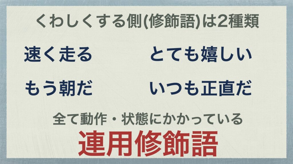 主語と述語の関係 修飾と被修飾の関係をマスターせよ 文節と文節の関係1 中学国語文法 がこない独学応援ブログ