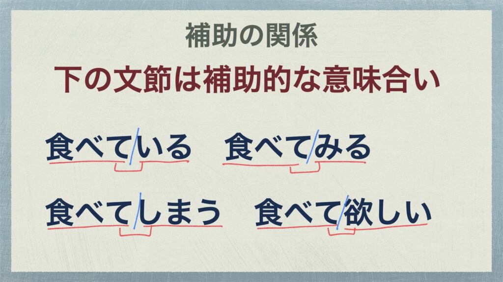 接続の関係 独立の関係 並立の関係 補助の関係をマスターせよ 文節と文節の関係2 中学国語文法 がこない独学応援ブログ