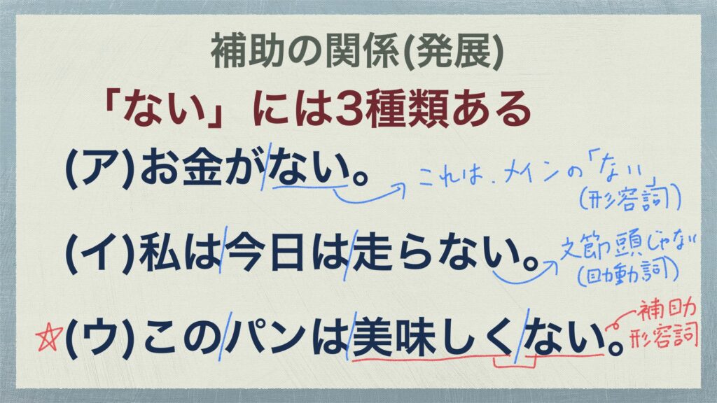 接続の関係 独立の関係 並立の関係 補助の関係をマスターせよ 文節と文節の関係2 中学国語文法 がこない独学応援ブログ