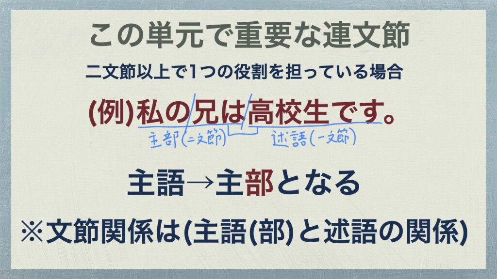 連文節の考え方と総合練習問題6問 文節と文節の関係をマスターせよ3 中学国語文法 がこない独学応援ブログ