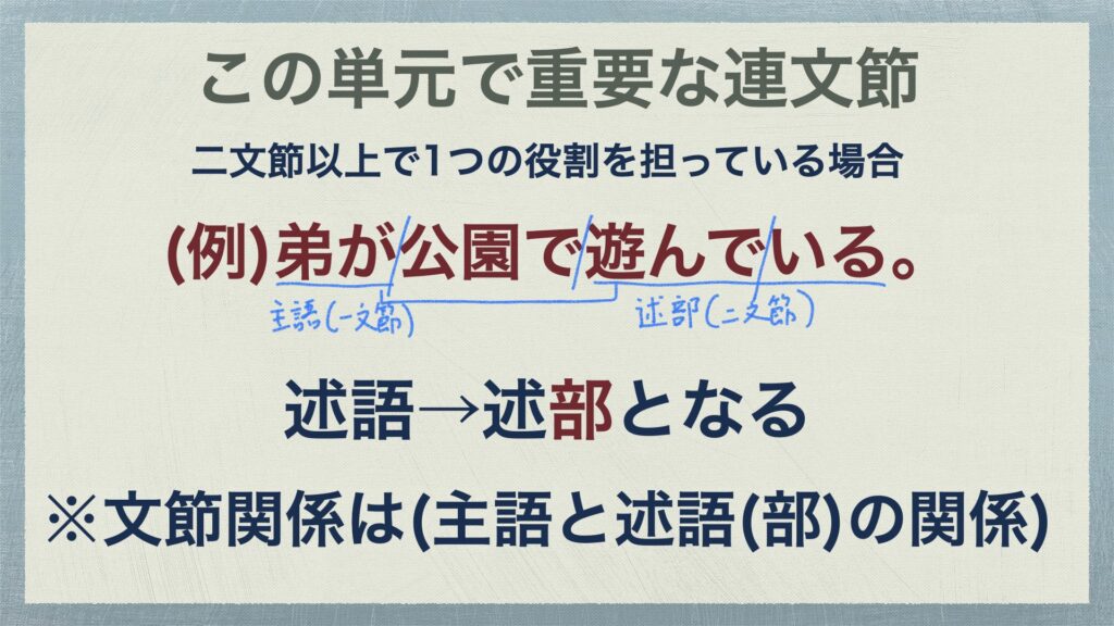 連文節の考え方と総合練習問題6問 文節と文節の関係をマスターせよ3 中学国語文法 がこない独学応援ブログ