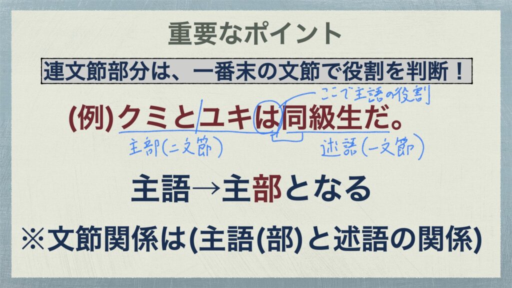 連文節の考え方と総合練習問題6問 文節と文節の関係をマスターせよ3 中学国語文法 がこない独学応援ブログ