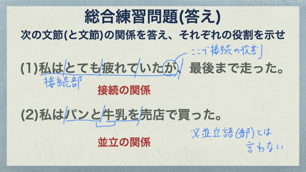 連文節の考え方と総合練習問題6問 文節と文節の関係をマスターせよ3 中学国語文法 がこない独学応援ブログ