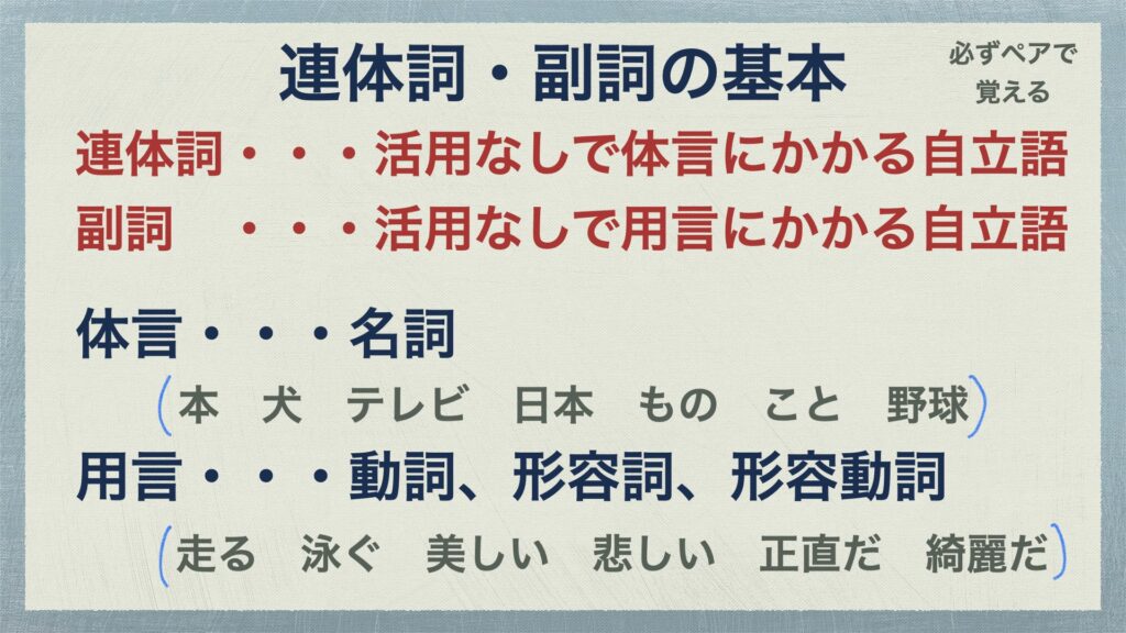 連体詞と副詞の見分け方 必ずペアで覚えよう 品詞の分類7 中学国語文法 がこない独学応援ブログ