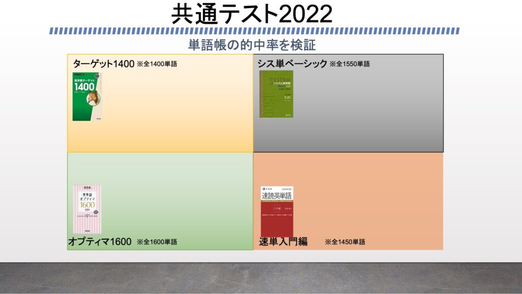 速読英単語入門編を徹底レビュー 必修編との被りや長文の特徴などを検証してみた がこない独学応援ブログ