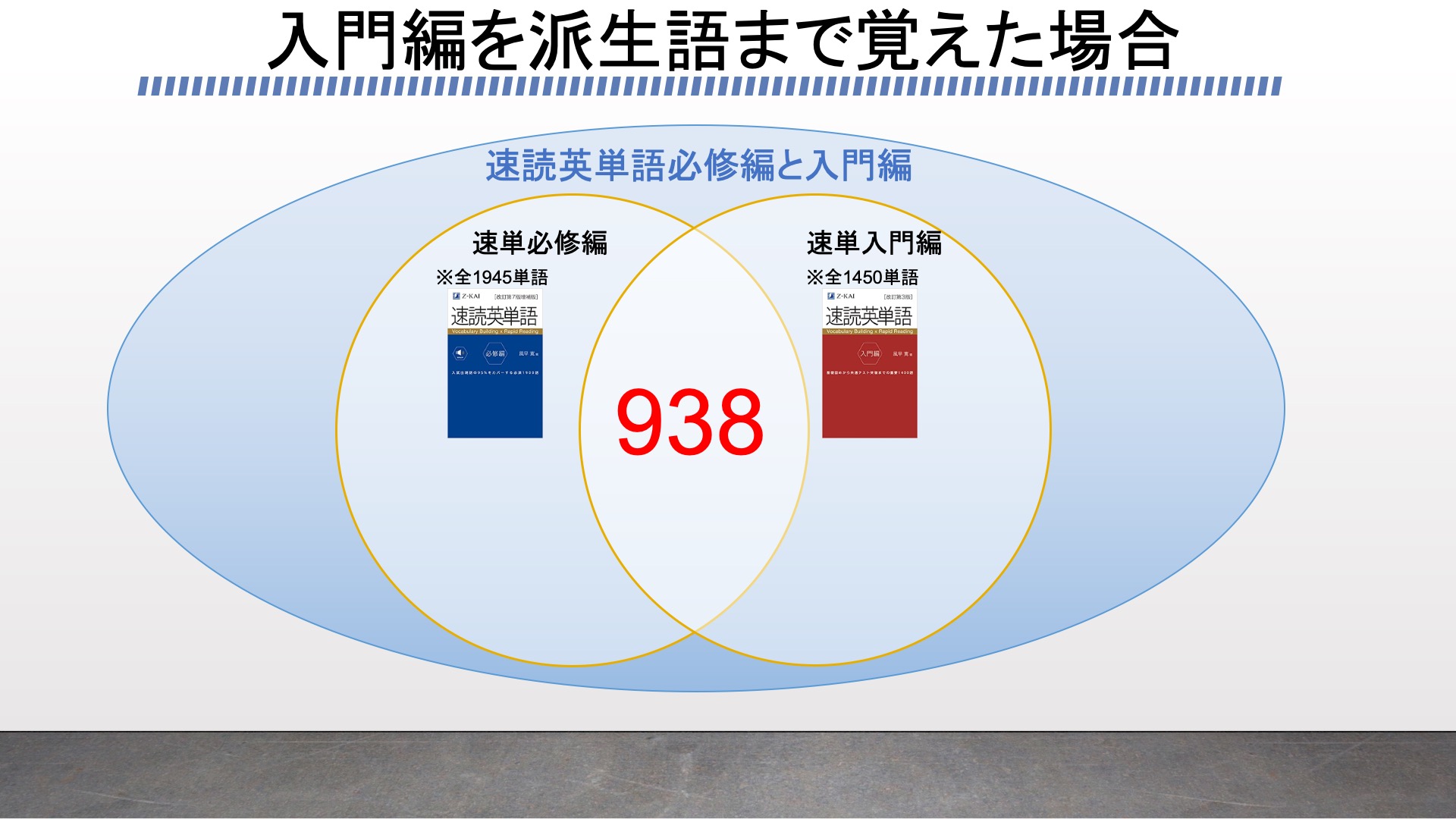 速読英単語入門編を徹底レビュー 必修編との被りや長文の特徴などを検証してみた がこない独学応援ブログ