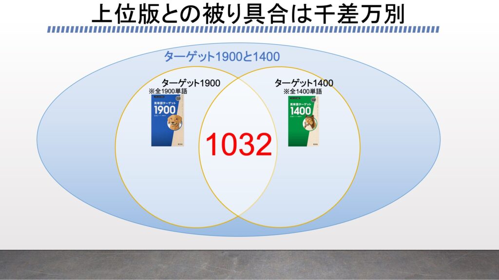 速読英単語入門編を徹底レビュー 必修編との被りや長文の特徴などを検証してみた がこない独学応援ブログ