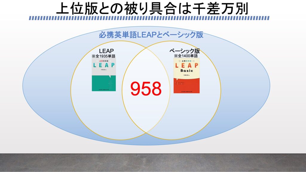 速読英単語入門編を徹底レビュー 必修編との被りや長文の特徴などを検証してみた がこない独学応援ブログ